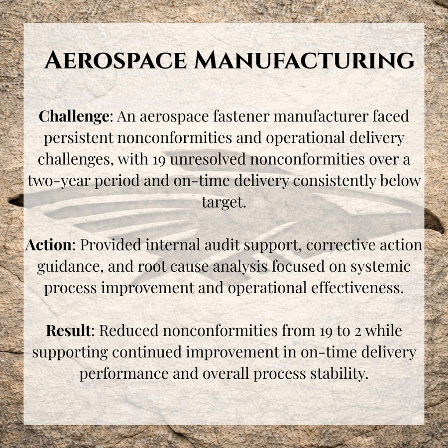 Aerospace Manufacturing Challenge: An aerospace fastener manufacturer faced persistent nonconformities and operational delivery challenges, with 19 unresolved nonconformities over a two-year period and on-time delivery consistently below target. Action: Provided internal audit s